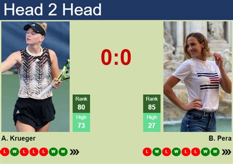 Pera Bernarda v Krueger Ashlyn results, H2H stats .